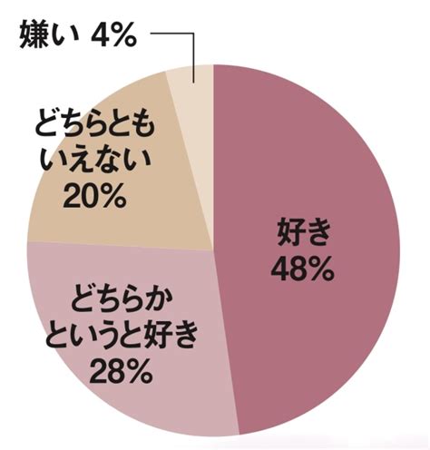 アンケートセックス|赤裸々なリアルデータを大公開！アラウンド30女性のSEX白書